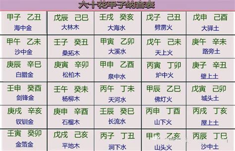 年份屬性|十二生肖 五行查詢表（對應年份）